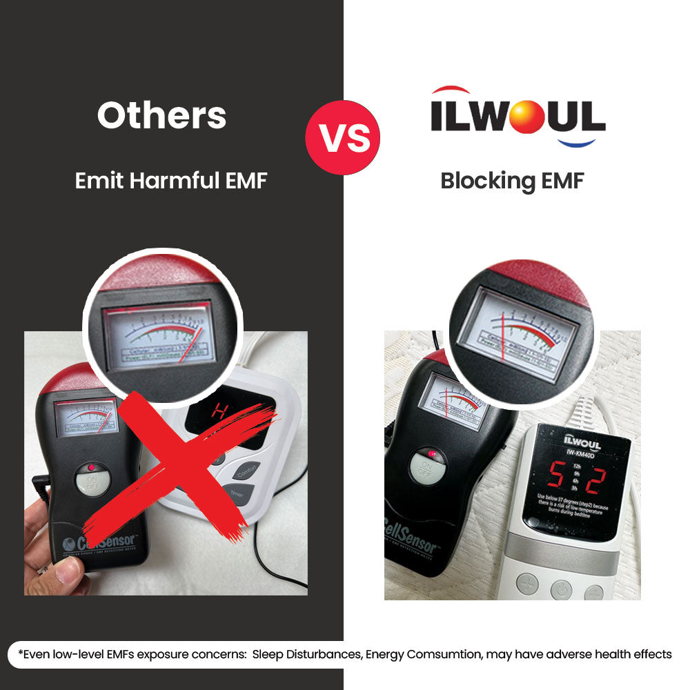ILWOUL Heated mattress Pad Aerosilver,